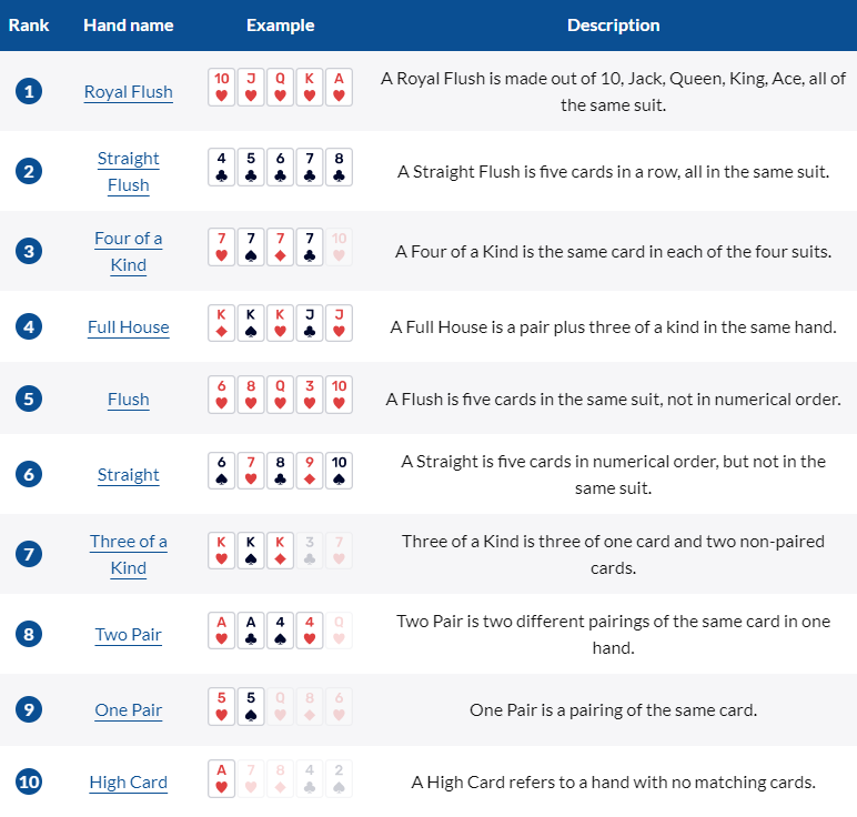 susunan kartu poker